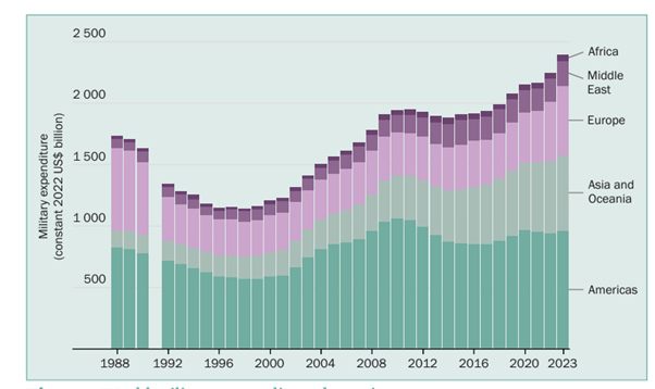 Source: US Bureau of Labor Statistics